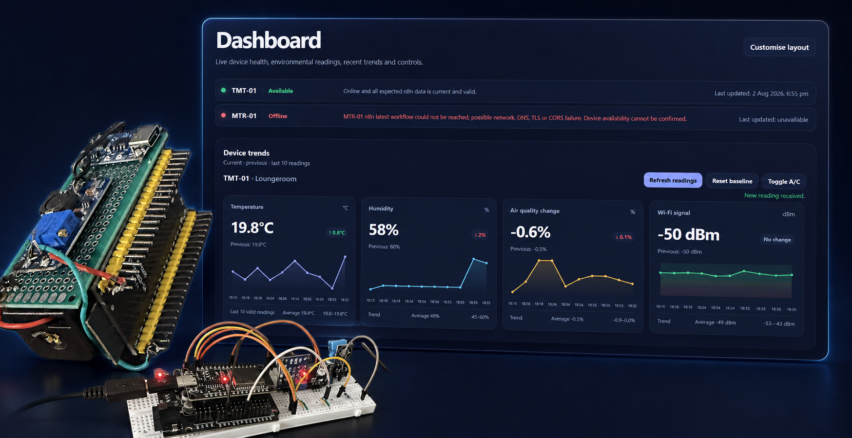 Tertom dashboard showing device health, temperature, humidity, air-quality and Wi-Fi trends alongside ESP32 hardware